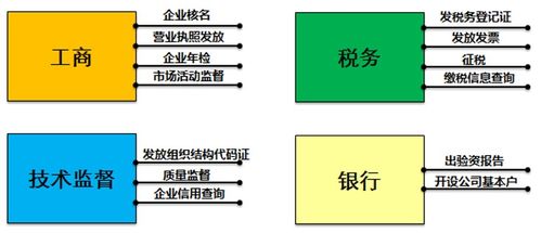 从SOA架构思想到服务架构规划设计 迈向信息系统集成服务的新范式