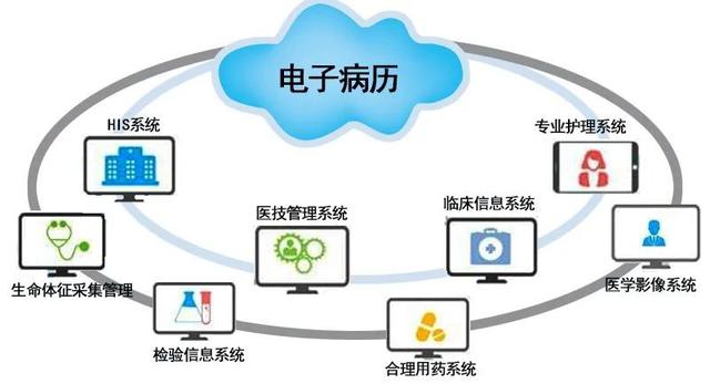 金庚科技助力广西卫生职业技术学院信息化建设 信息系统集成服务赋能智慧校园