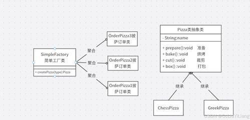 设计模式之工厂模式 提升软件开发中的对象创建灵活性与可维护性