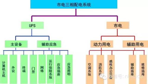 酒店弱电系统集成图文简析