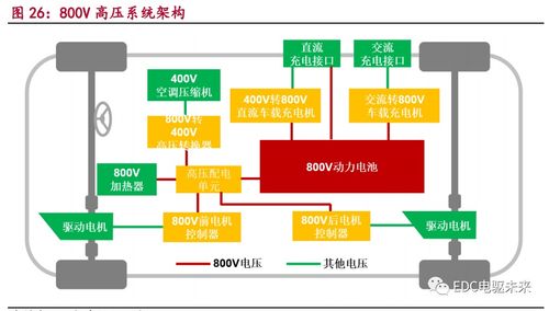 电驱动系统集成与信息系统集成服务的定义与内容