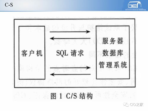 工赋开发者社区 IT与OT融合视角下的工业自动化与信息化系统集成体系解读